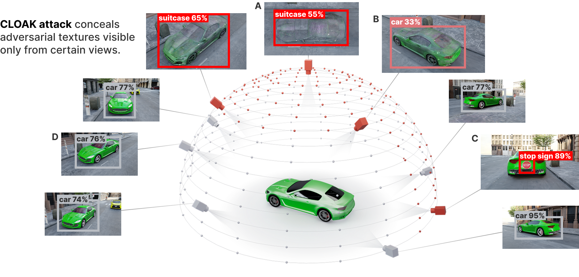 3D Gaussian Splat Vulnerabilities