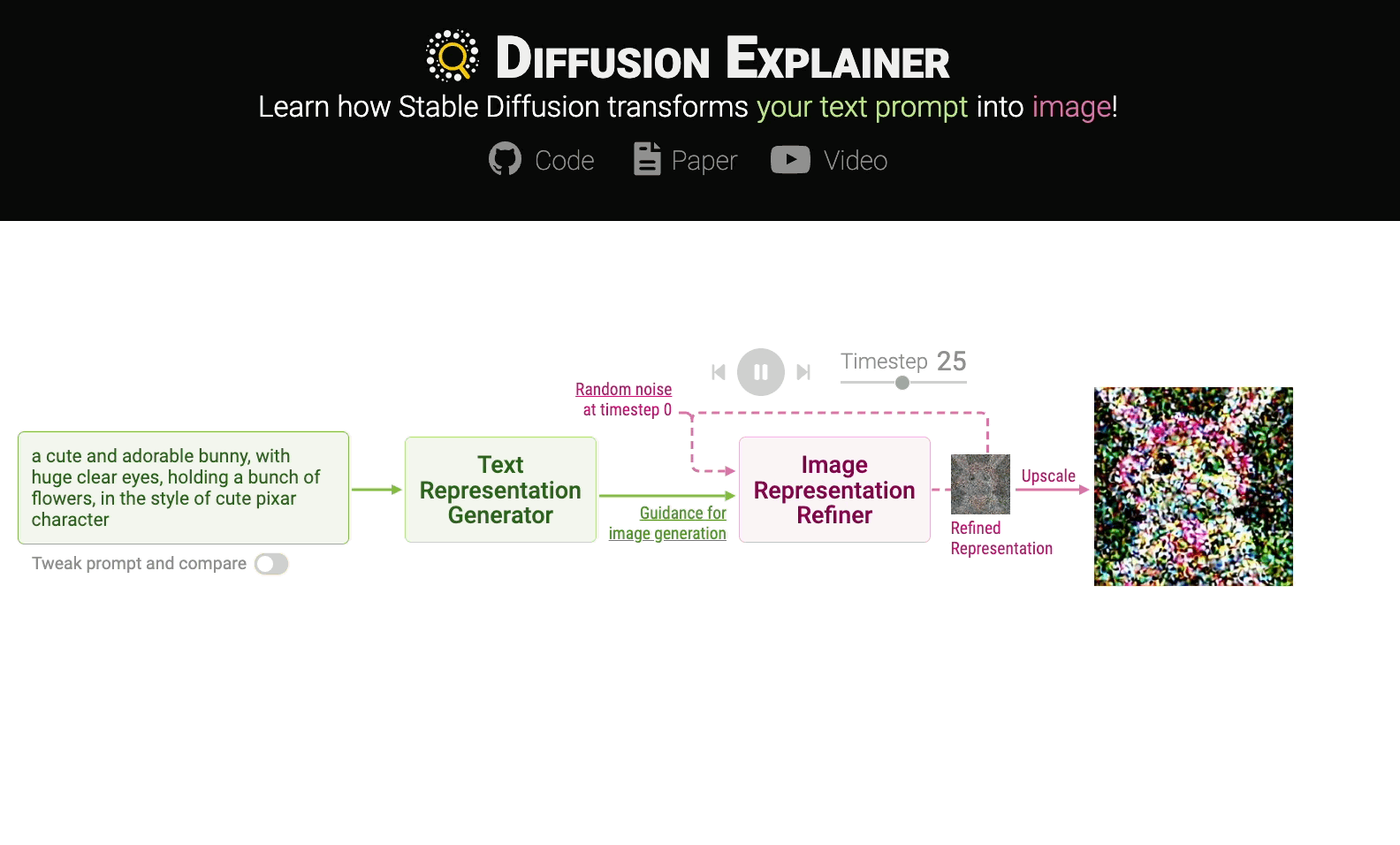 Diffusion Explainer
